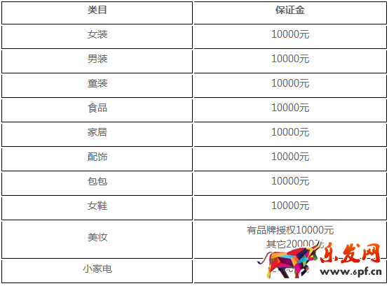 美麗說(shuō)保證金