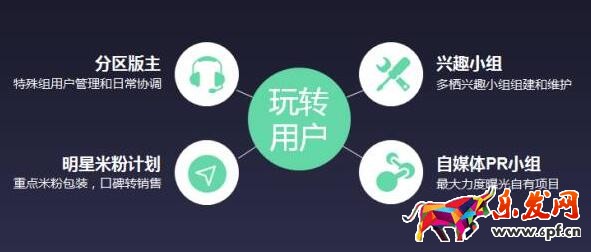 用戶運(yùn)營(yíng)心得