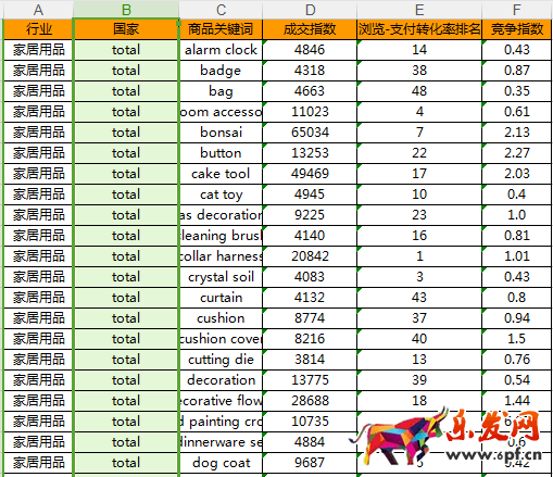 速賣(mài)通海外倉(cāng)怎么選品 速賣(mài)通海外倉(cāng)怎么選品