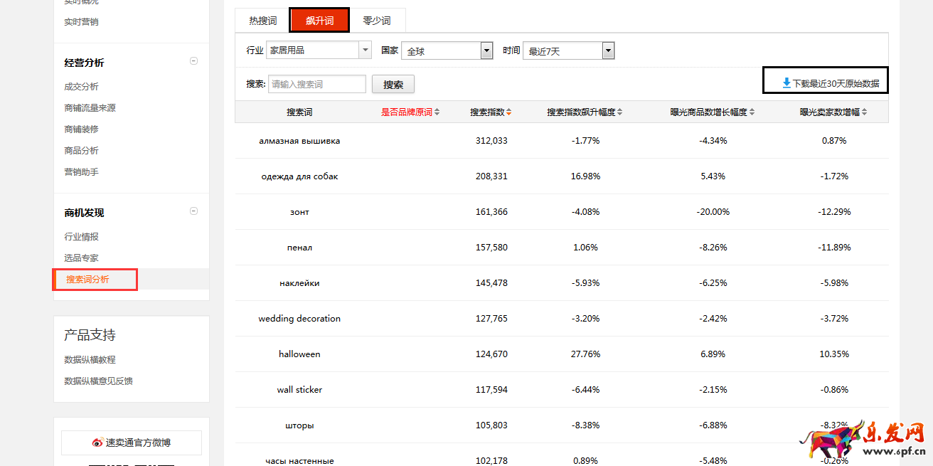 速賣(mài)通海外倉(cāng) 速賣(mài)通海外倉(cāng)