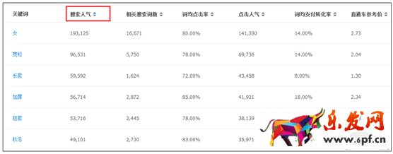標題優(yōu)化技巧