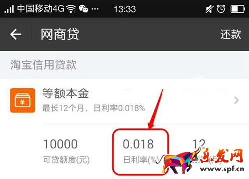 網(wǎng)商貸額度
