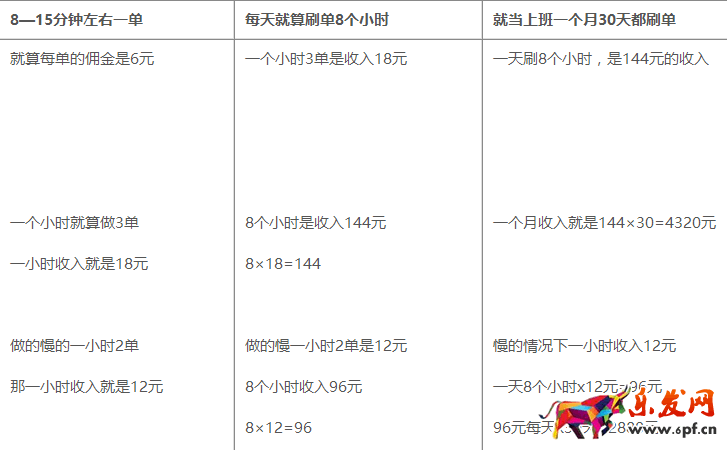is刷單平臺(tái)3990賺錢(qián)嗎