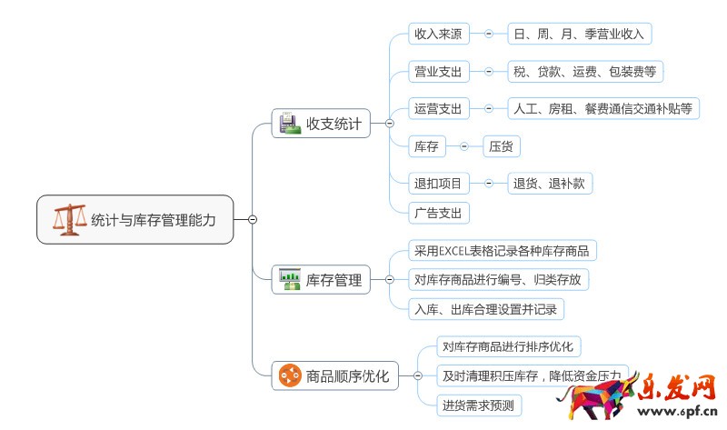 淘寶店鋪運(yùn)營(yíng)