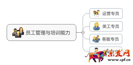 淘寶店鋪運(yùn)營(yíng)