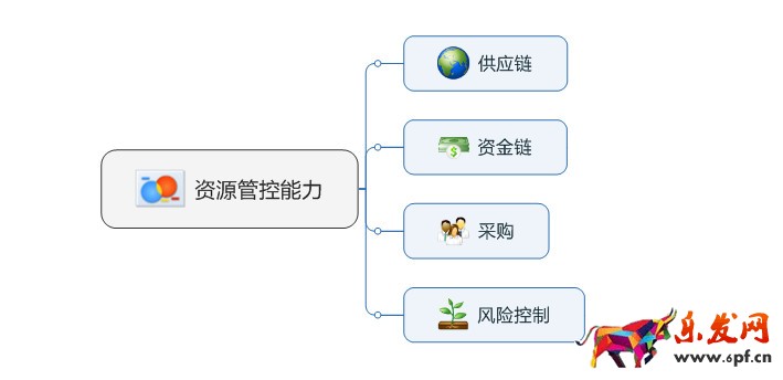 淘寶店鋪運(yùn)營(yíng)