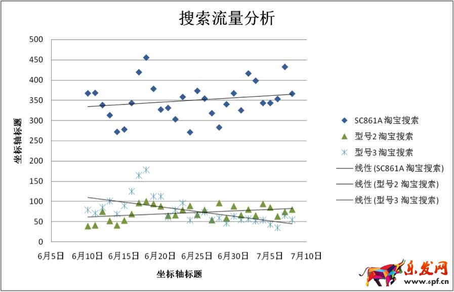 淘寶搜索引擎優(yōu)化