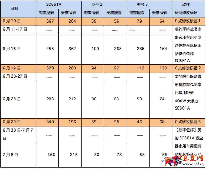 淘寶搜索引擎優(yōu)化