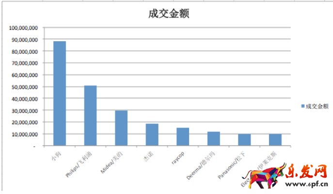 淘寶搜索引擎優(yōu)化