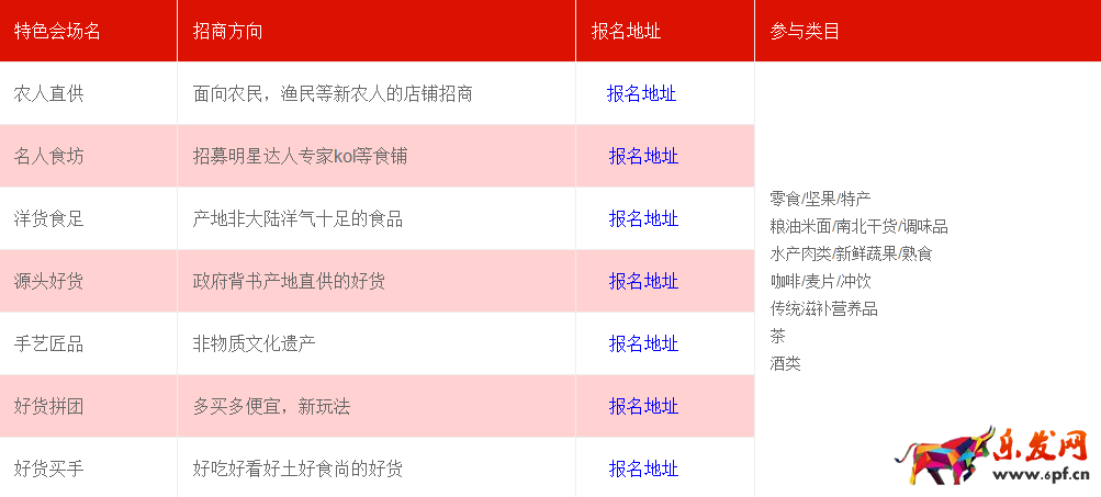 淘寶年貨節(jié)特色會(huì)場(chǎng)