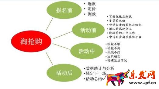淘搶購(gòu)報(bào)名