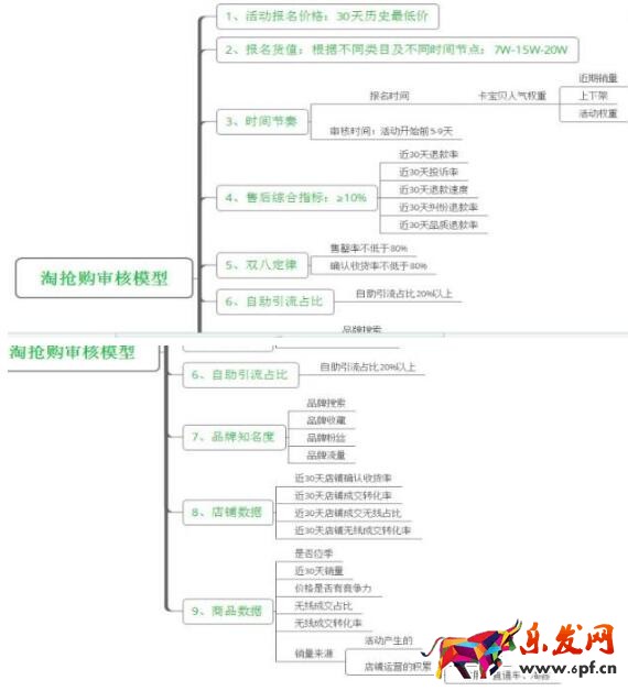 淘搶購(gòu)