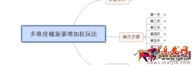 實(shí)操經(jīng)驗(yàn):主搜關(guān)鍵詞排名解析