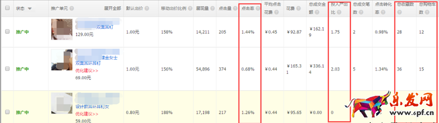 直通車(chē)怎么測(cè)款