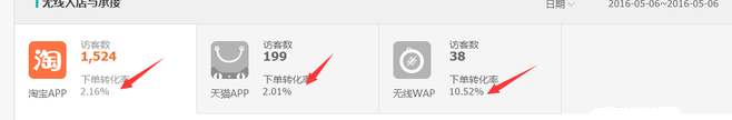 如何用生意參謀分析淘寶流量下降的原因？