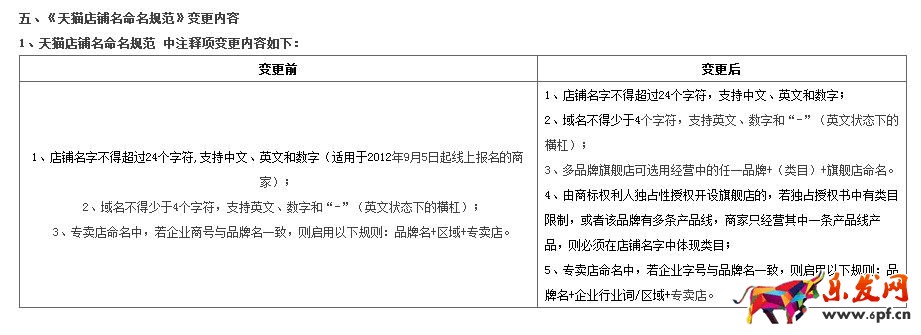 天貓標準