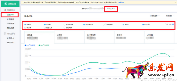 2017淘寶年貨節(jié)要注意哪些生意參謀數(shù)據(jù)？