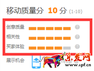 無線端質量分