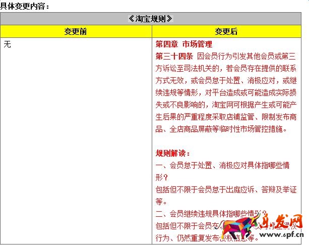 賣家不理睬訴訟，淘寶最嚴將屏蔽全店商品！