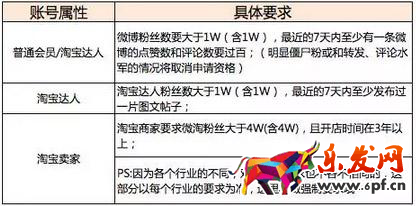 如何加入淘寶直播
