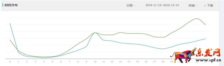 淘寶達(dá)摩盤投放技巧分享！