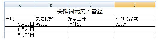 店鋪運(yùn)營