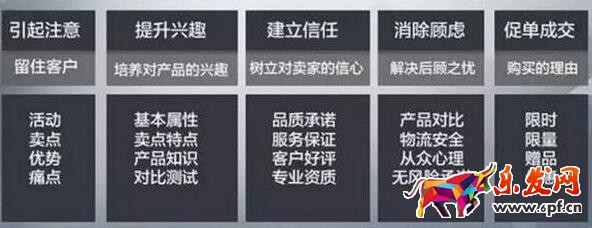 寶貝詳情頁設(shè)計(jì)需遵循著三大原則！