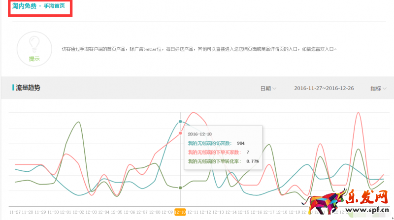 手淘流量如何維護(hù)
