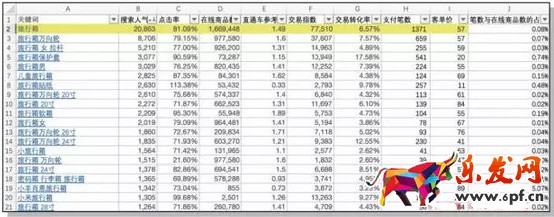 直通車(chē)