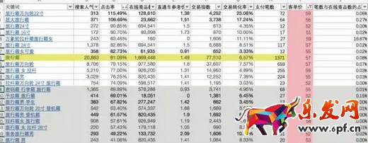 直通車(chē)