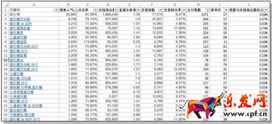 直通車(chē)
