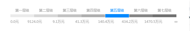 春節鉆展推廣
