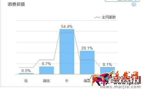 如何做好標(biāo)題優(yōu)化之后期監(jiān)控優(yōu)化? 如何做好標(biāo)題優(yōu)化之后期監(jiān)控優(yōu)化?