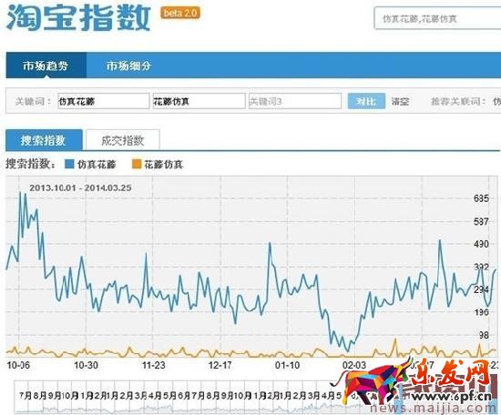 淘寶SEO搜索排名:標題優化技巧 淘寶SEO搜索排名:標題優化技巧