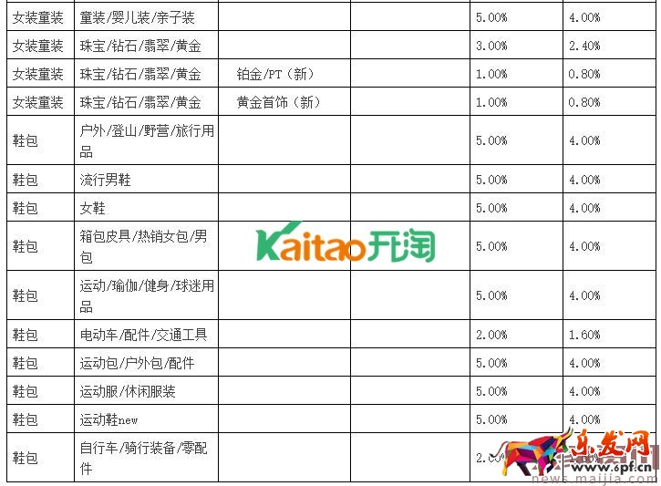 聚劃算品牌團(tuán)收費(fèi)標(biāo)準(zhǔn)