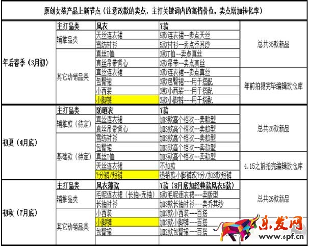 春節女裝上新