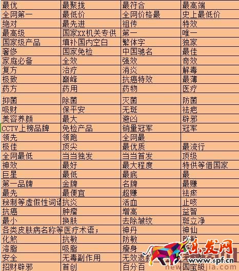 淘寶關鍵詞必須規避的廣告法敏感詞