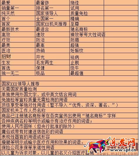 淘寶關鍵詞必須規避的廣告法敏感詞