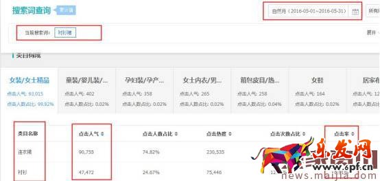 淘寶發布寶貝類目如何選擇？