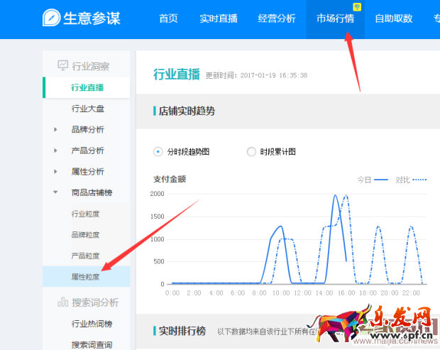 直通車ROI與質量的分哪個更重要？