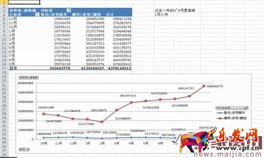 淘寶運營技巧之市場分析