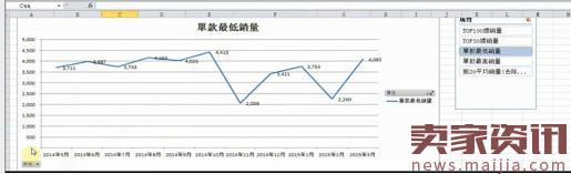 淘寶運營技巧之市場分析