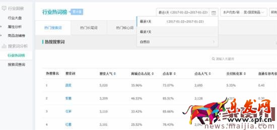 2017直通車選詞，技巧都在這了