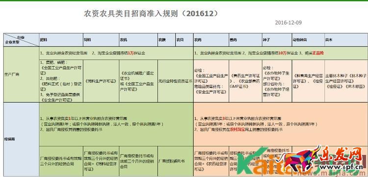 2017年農(nóng)村淘寶春耕節(jié)“拼車購(gòu)”活動(dòng)規(guī)則 2017年農(nóng)村淘寶春耕節(jié)“拼車購(gòu)”活動(dòng)規(guī)則