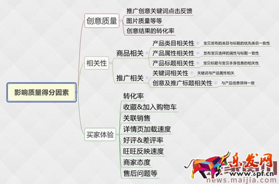 直通車優(yōu)化這樣做，店鋪旺季馬上到！