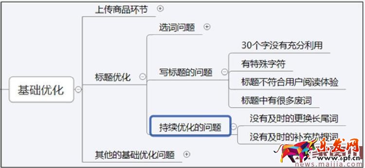 2017年中小賣家的女裝店鋪該怎么運營？