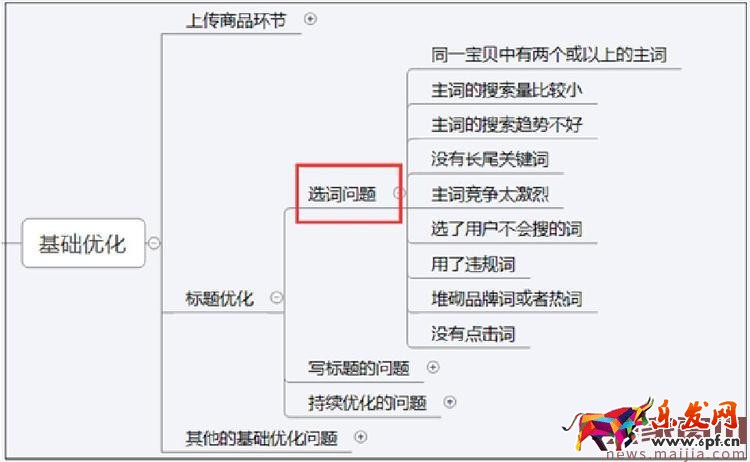 2017年中小賣家的女裝店鋪該怎么運營？