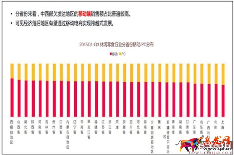 賣家必看:大數據告訴你零食類目應該怎么玩 賣家必看:大數據告訴你零食類目應該怎么玩
