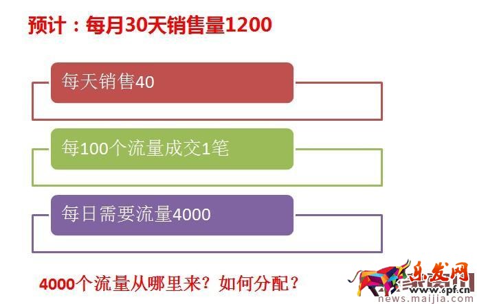一個優秀運營擁有哪些網店運營技巧？