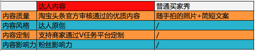 淘寶達人